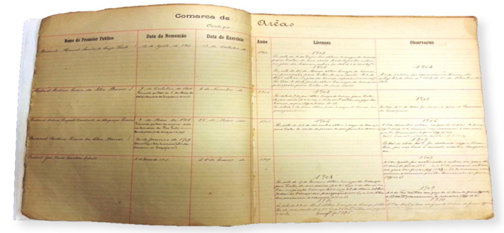 imagem do Livro de matrícula de promotores públicos do Estado de São Paulo (1900-1923), aberto na página que contém o primeiro registro de Monteiro Lobato como promotor público, na Comarca de Areias, em 1907.
